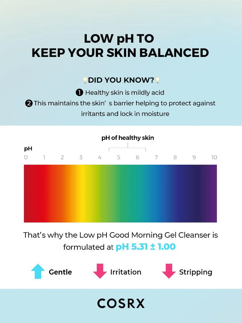 low-ph-good-morning-gel-cleanser-cosrx-official-6 skincare-kbeauty-glowtime-cosrx low ph good morning gel cleanser