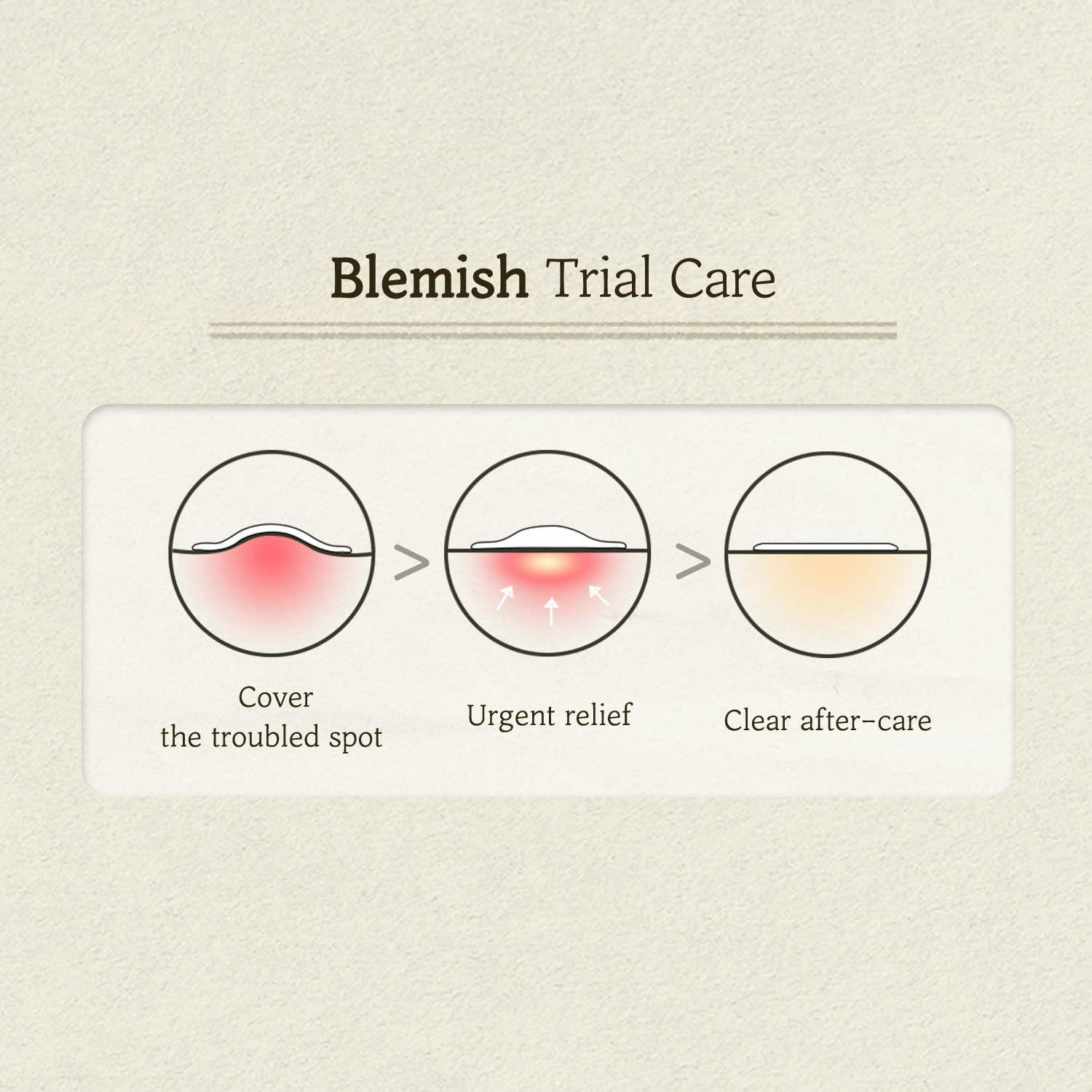 SKINFOOD Cica Clear Spot Patch 7 skincare-kbeauty-glowtime-skinfood cica clear spot patch
