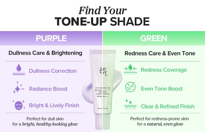 BEAUTY OF JOSEON Stay Fresh Tone Up sunscreen 4 skincare-kbeauty-glowtime-beauty of joseon stay fresh tone up suncreen